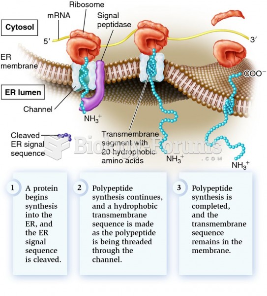 Insertion of membrane proteins into the ER membrane