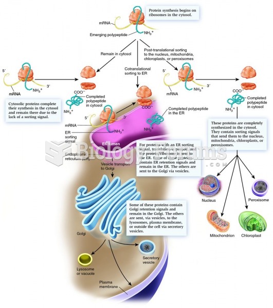 Overview of protein targeting