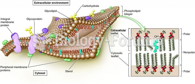 Fluid-mosaic model of membrane structure