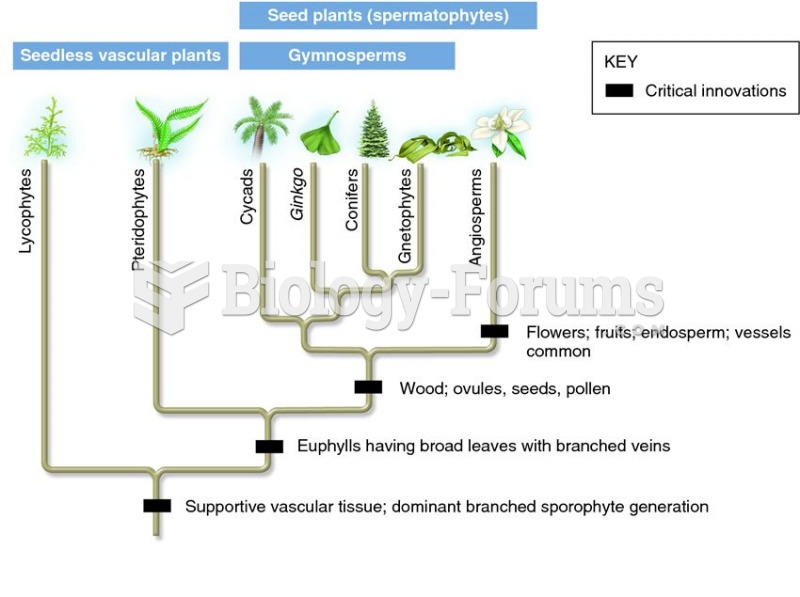 Phylogeny of modern seedless and seed plants showing critical innovations