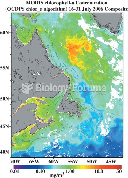 Measures of ocean chlorophyll-a concentrations from part of Atlantic Canada in (a) January 2006, and