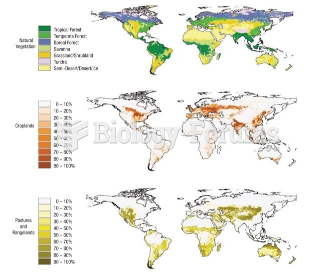 Extent of agricultural activity across the planet (data from Foley et al. 2005).