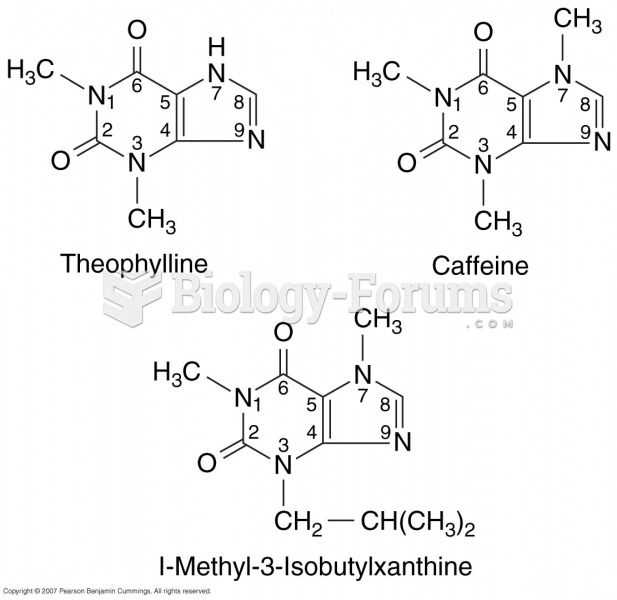 Theophylline & Caffeine