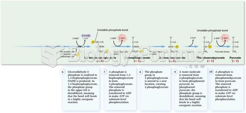 Overview of glycolysis