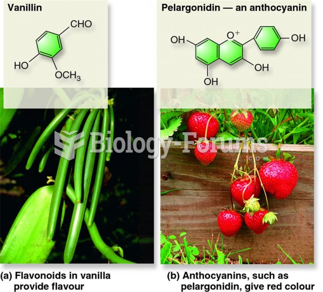 Phenolic compounds as secondary metabolites
