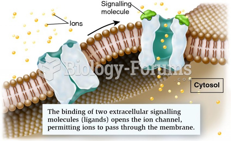 The function of a ligand-gated ion channel