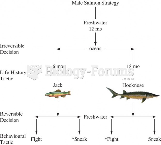 Male coho salmon exhibit two alternative life history strategies. ÃƒÂ¢Ã¢â€šÂ¬Ã…â€œJackÃƒÂ¢Ã¢â€šÂ¬Ã‚Â