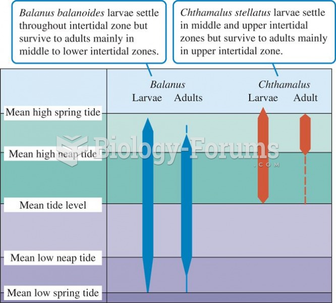 Distributions of two barnacle species within the intertidal zone