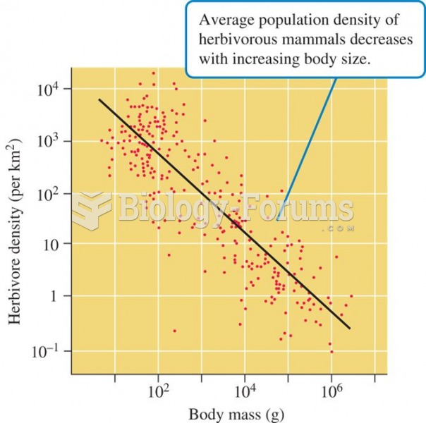 Body size and population density of herbivorous mammals