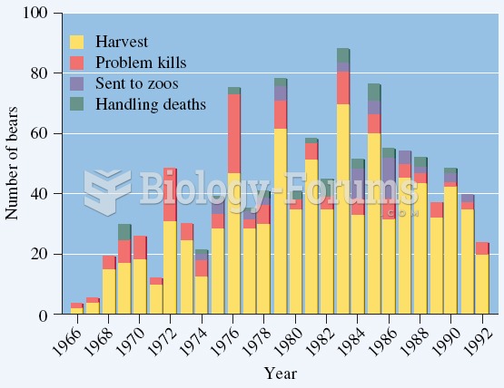 Over nearly 30 years, humans removed many polar bears for a variety of reasons, from a population in