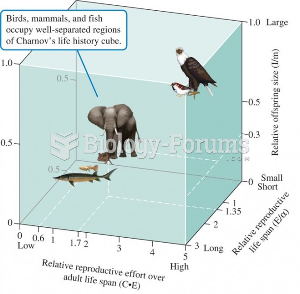 Life-history cube, a classification of fish, mammals, and altricial birds based on three dimensionle