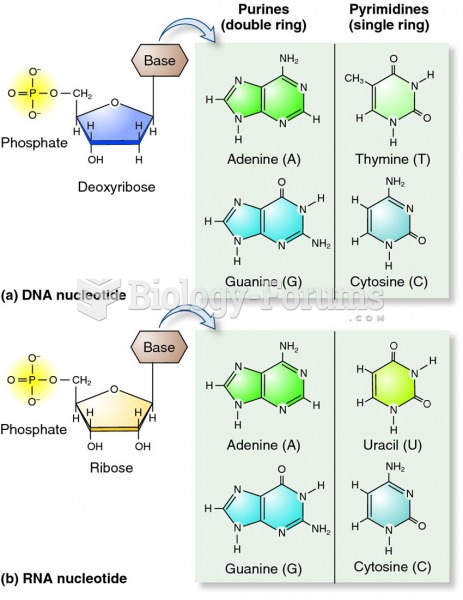 Nucleotides and their components