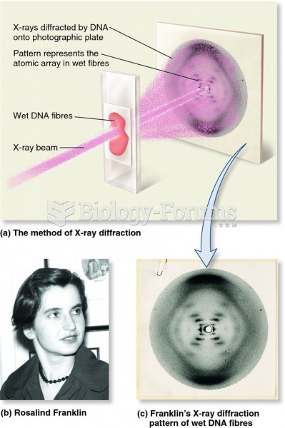 Rosalind Franklin and X-ray diffraction applied to DNA wet fibres