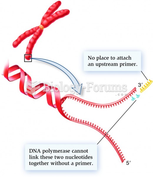 Enzymatic features of DNA polymerase that account for its inability to copy one of the DNA strands a