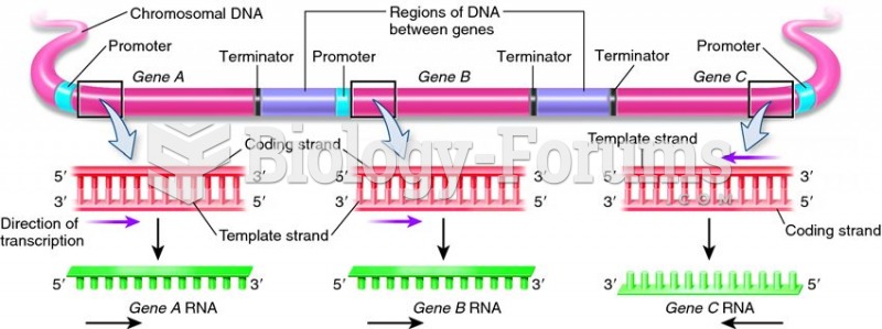 The transcription of three different genes that are found in the same chromosome.