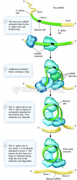 The splicing of a eukaryotic pre-mRNA by a spliceosome