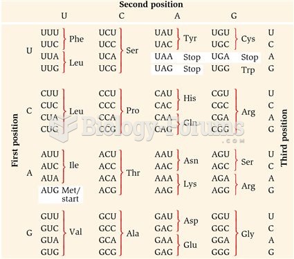 The Genetic Code