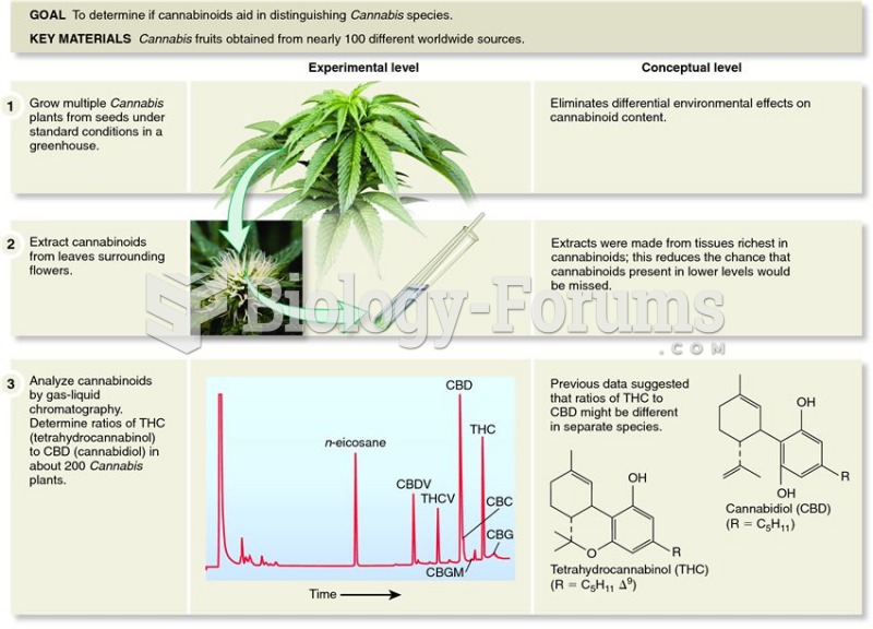 Hillig and Mahlberg's analysis of secondary metabolites in the genus Cannabis