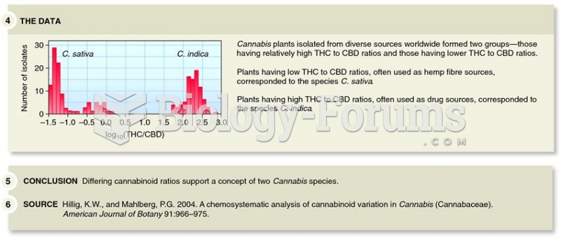 Hillig and Mahlberg's analysis of secondary metabolites in the genus Cannabis