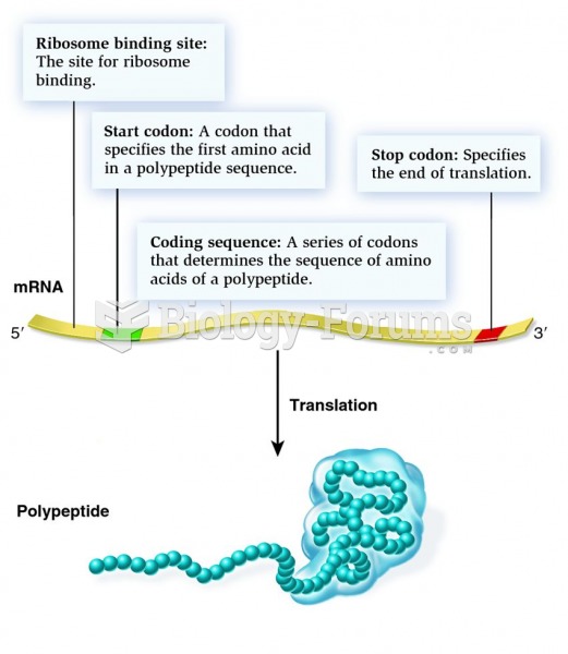 The organization of mRNA as a translational unit