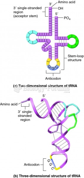 Structure of tRNA