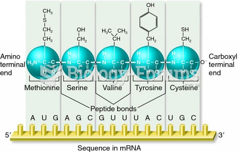 The directionality of a polypeptide compared to an mRNA