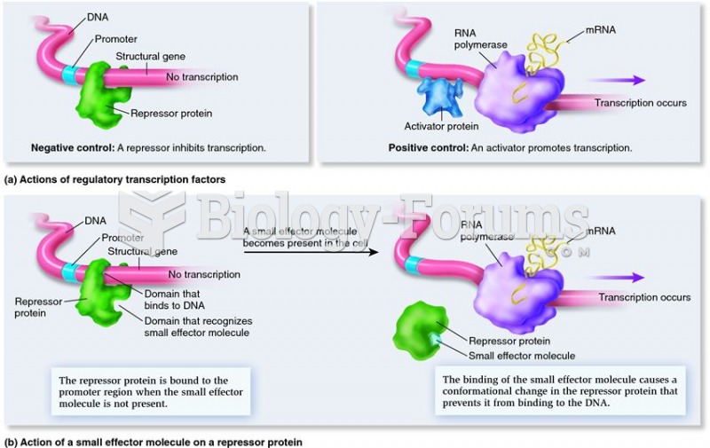 Actions of regulatory transcription factors and small effector molecules