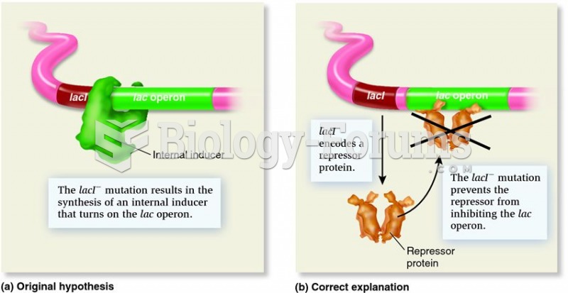 Jacob, Monod, and Pardee's hypothesis for the function of the lacI region