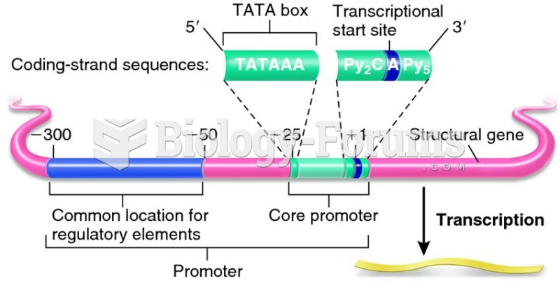 A common organization of sequences for the promoter of a eukaryotic structural gene