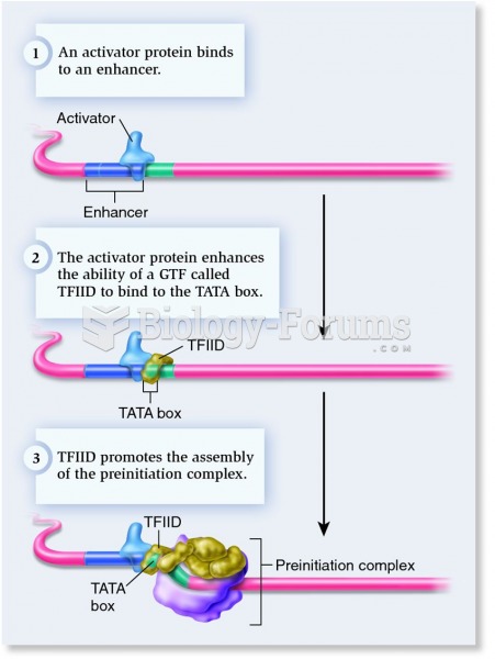 Two mechanisms of eukaryotic activators