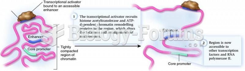 Effects of an activator on chromatin compaction