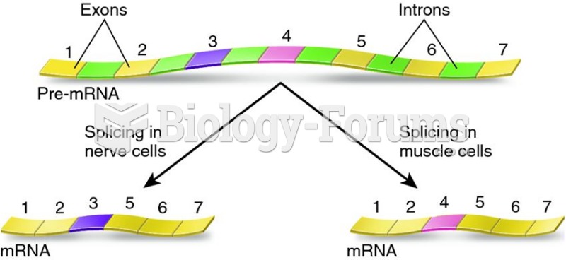 Alternative splicing as a regulatory method for RNA processing