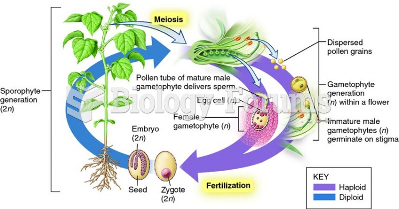 The sexual cycle of flowering plants involves alternation of sporophyte and gametophyte generations.
