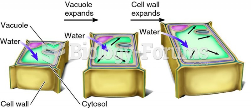 Plant cells expand by taking up water into their vacuoles.