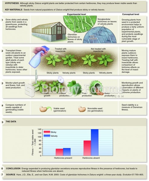 Elle and associates investigated the cost to Datura wrightii of producing sticky leaf trichomes.