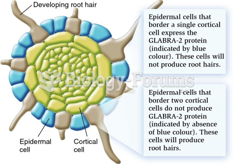 Genetic control of root hair development.
