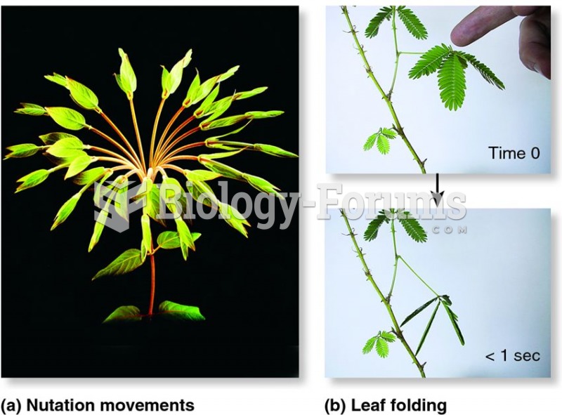 Examples of plant movements.
