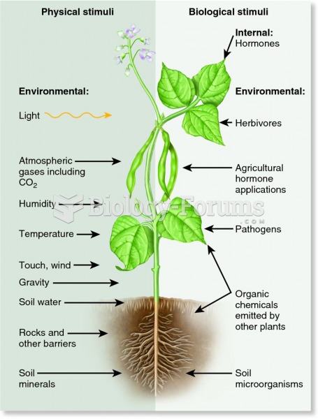 Types of plant stimuli.