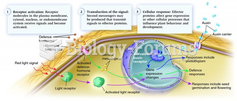 An overview of plant signal transduction.