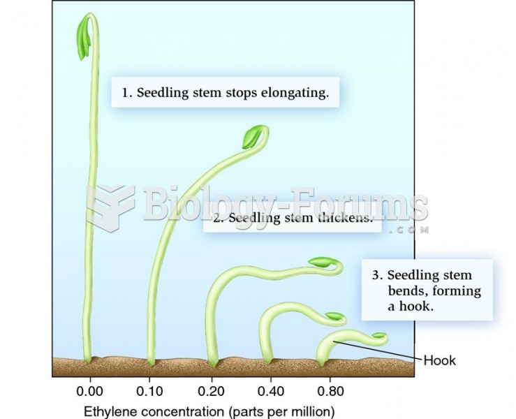 Seedling growth showing the triple response to ethylene.