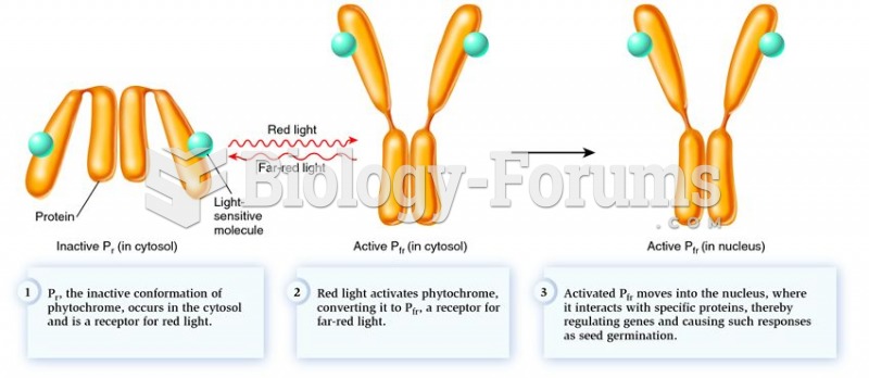 How phytochrome acts as a molecular light switch.