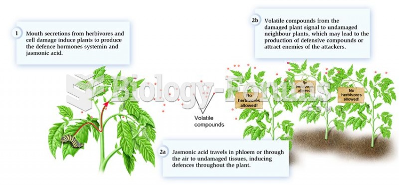 Plant responses to herbivore attack.