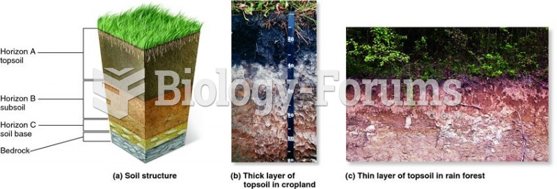 Soil horizons: the structural layers of soil.