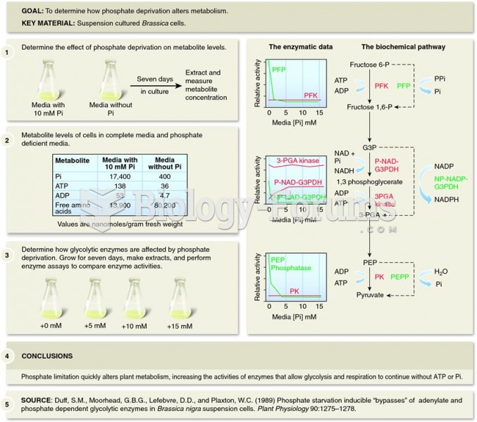 The experiment of Plaxton and his colleagues demonstrated that plants can alter their metabolism in 