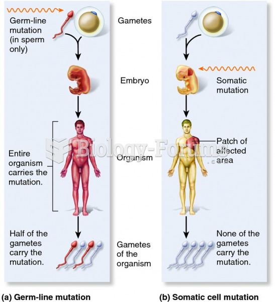 The effects of germ-line versus somatic cell mutations.