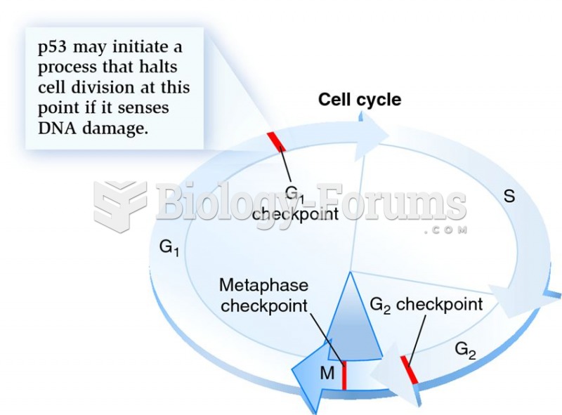 The cell cycle and checkpoints