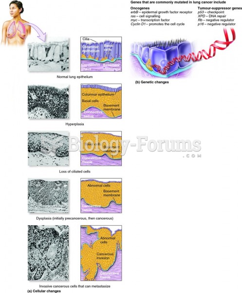 Progression of changes leading to lung cancer