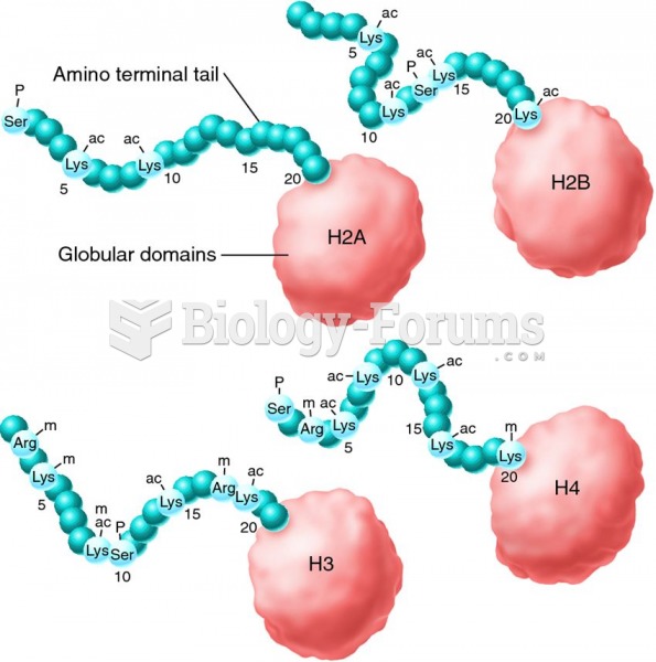 Examples of covalent modifications that occur to the amino terminal tails of histone proteins. The a