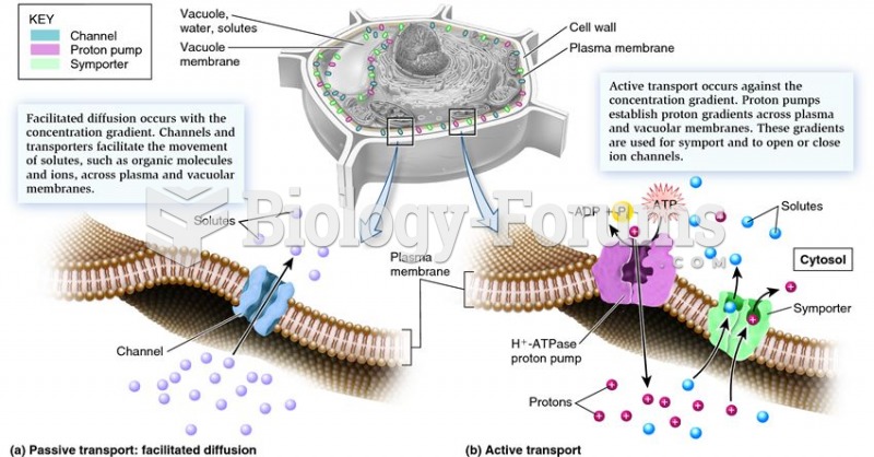 Passive and active transport.