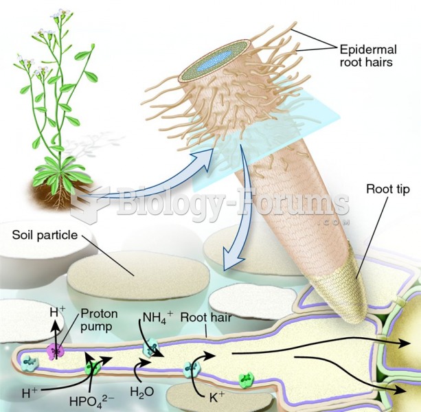Ion uptake at root hair membranes.